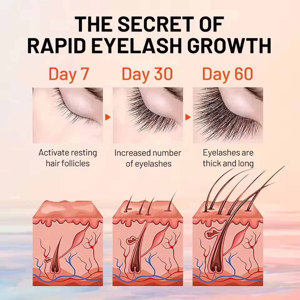 Fast Eyelash Growth Serum 7 Da - огляд і ціна Lash Serum Growth